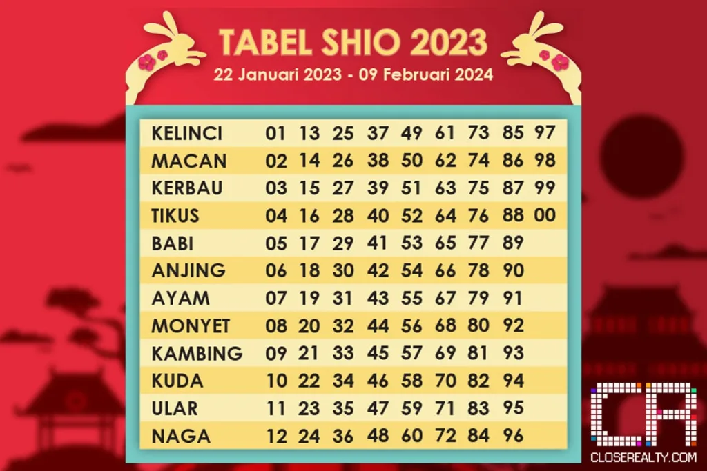 TABEL SHIO 2023 CR